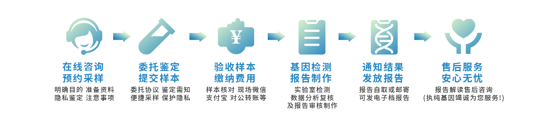 流程图